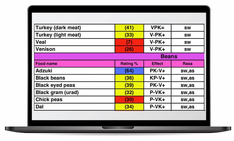 Clone Of Ayurveda Dosha Test Just Go Pink